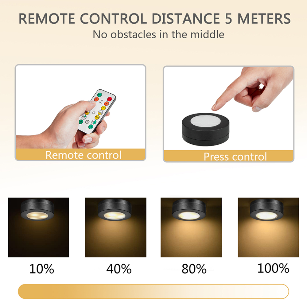 Luz LED Redonda para Armario,  - Kitchen Decor Lighting reseña y precio